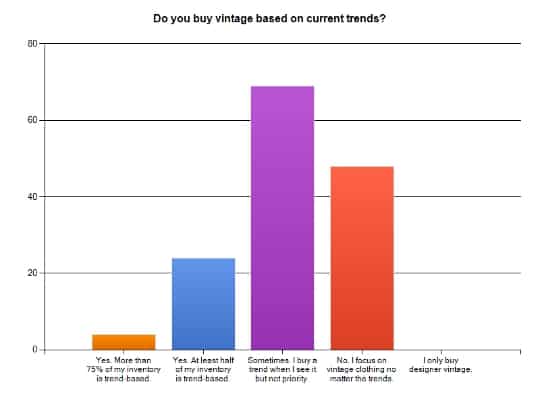Vintage Tag History: Levi's, Banana Republic, Betsey Johnson, Abercrombie & Fitch and More Vintage Tag History: Levi's, Banana Republic, Betsey Johnson, Abercrombie & Fitch and More