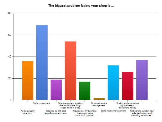 Vintage Tag History: Levi's, Banana Republic, Betsey Johnson, Abercrombie & Fitch and More Vintage Tag History: Levi's, Banana Republic, Betsey Johnson, Abercrombie & Fitch and More