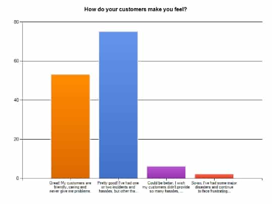 Vintage Tag History: Levi's, Banana Republic, Betsey Johnson, Abercrombie & Fitch and More Vintage Tag History: Levi's, Banana Republic, Betsey Johnson, Abercrombie & Fitch and More