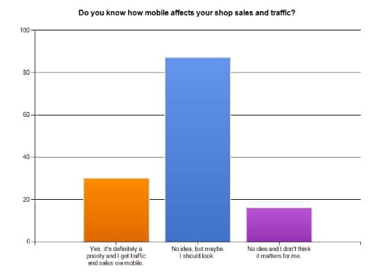 Vintage Tag History: Levi's, Banana Republic, Betsey Johnson, Abercrombie & Fitch and More Vintage Tag History: Levi's, Banana Republic, Betsey Johnson, Abercrombie & Fitch and More