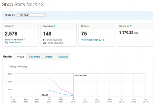 3 Things I've Learned About Life from Vintage 3 Things I've Learned About Life from Vintage